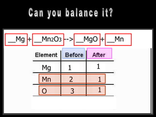 __CH4 + __O2 --> __CO2 + __H2O__Mg + __Mn2O3 --> __MgO + __Mn
Mg
Mn
O
F
1 1
2 1
3 1
 