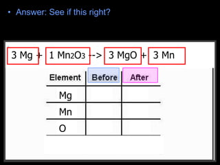 • Answer: See if this right?
__CH4 + __O2 --> __CO2 + __H2O3 Mg + 1 Mn2O3 --> 3 MgO + 3 Mn
Mg
Mn
O
F
1 1
2 1
3 1
 