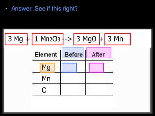 • Answer: See if this right?
__CH4 + __O2 --> __CO2 + __H2O3 Mg + 1 Mn2O3 --> 3 MgO + 3 Mn
Mg
Mn
O
F
1 1
2 1
3 1
 