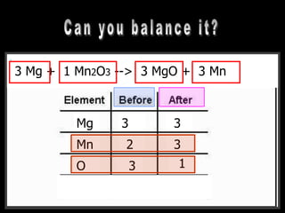 __CH4 + __O2 --> __CO2 + __H2O3 Mg + 1 Mn2O3 --> 3 MgO + 3 Mn
Mg
Mn
O
F
1 1
2 1
3 1
3 3
2 3
 