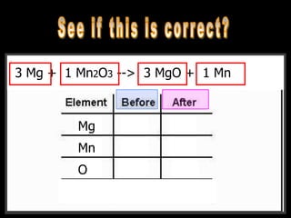 __CH4 + __O2 --> __CO2 + __H2O3 Mg + 1 Mn2O3 --> 3 MgO + 1 Mn
Mg
Mn
O
F
1 1
2 1
3 1
 