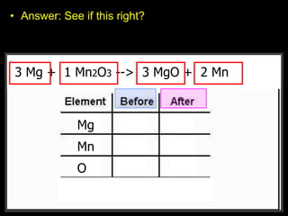 • Answer: See if this right?
__CH4 + __O2 --> __CO2 + __H2O3 Mg + 1 Mn2O3 --> 3 MgO + 2 Mn
Mg
Mn
O
F
1 1
2 1
3 1
 
