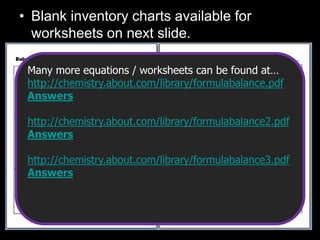 • Blank inventory charts available for
worksheets on next slide.
Many more equations / worksheets can be found at…
http://chemistry.about.com/library/formulabalance.pdf
Answers
http://chemistry.about.com/library/formulabalance2.pdf
Answers
http://chemistry.about.com/library/formulabalance3.pdf
Answers
 