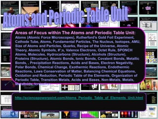 http://sciencepowerpoint.com/Atoms_Periodic_Table_of_Elements_Unit.html
Areas of Focus within The Atoms and Periodic Table Unit:
Atoms (Atomic Force Microscopes), Rutherford’s Gold Foil Experiment,
Cathode Tube, Atoms, Fundamental Particles, The Nucleus, Isotopes, AMU,
Size of Atoms and Particles, Quarks, Recipe of the Universe, Atomic
Theory, Atomic Symbols, #’;s, Valence Electrons, Octet Rule, SPONCH
Atoms, Molecules, Hydrocarbons (Structure), Alcohols (Structure),
Proteins (Structure), Atomic Bonds, Ionic Bonds, Covalent Bonds, Metallic
Bonds, , Precipitation Reactions, Acids and Bases, Electron Negativity,
Polar Bonds, Chemical Change, Exothermic Reactions, Endothermic
Reactions, Laws Conservation of Matter, Balancing Chemical Equations,
Oxidation and Reduction, Periodic Table of the Elements, Organization of
Periodic Table, Transition Metals, Acids and Bases, Non-Metals, Metals,
Metalloids, Ionization.
 