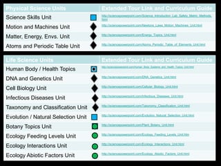 Physical Science Units Extended Tour Link and Curriculum Guide
Science Skills Unit http://sciencepowerpoint.com/Science_Introduction_Lab_Safety_Metric_Methods.
html
Motion and Machines Unit http://sciencepowerpoint.com/Newtons_Laws_Motion_Machines_Unit.html
Matter, Energy, Envs. Unit http://sciencepowerpoint.com/Energy_Topics_Unit.html
Atoms and Periodic Table Unit http://sciencepowerpoint.com/Atoms_Periodic_Table_of_Elements_Unit.html
Life Science Units Extended Tour Link and Curriculum Guide
Human Body / Health Topics
http://sciencepowerpoint.com/Human_Body_Systems_and_Health_Topics_Unit.html
DNA and Genetics Unit http://sciencepowerpoint.com/DNA_Genetics_Unit.html
Cell Biology Unit http://sciencepowerpoint.com/Cellular_Biology_Unit.html
Infectious Diseases Unit http://sciencepowerpoint.com/Infectious_Diseases_Unit.html
Taxonomy and Classification Unit http://sciencepowerpoint.com/Taxonomy_Classification_Unit.html
Evolution / Natural Selection Unit http://sciencepowerpoint.com/Evolution_Natural_Selection_Unit.html
Botany Topics Unit http://sciencepowerpoint.com/Plant_Botany_Unit.html
Ecology Feeding Levels Unit http://sciencepowerpoint.com/Ecology_Feeding_Levels_Unit.htm
Ecology Interactions Unit http://sciencepowerpoint.com/Ecology_Interactions_Unit.html
Ecology Abiotic Factors Unit http://sciencepowerpoint.com/Ecology_Abiotic_Factors_Unit.html
 