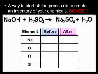 • A way to start off the process is to create
an inventory of your chemicals. BOXES!!!
 