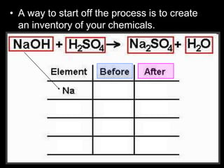 • A way to start off the process is to create
an inventory of your chemicals.
 