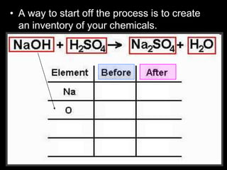 • A way to start off the process is to create
an inventory of your chemicals.
 