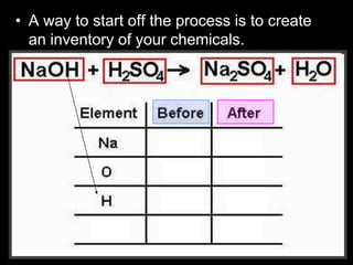 • A way to start off the process is to create
an inventory of your chemicals.
 