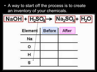 • A way to start off the process is to create
an inventory of your chemicals.
 