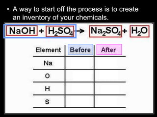 • A way to start off the process is to create
an inventory of your chemicals.
 