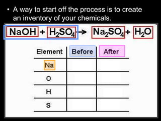 • A way to start off the process is to create
an inventory of your chemicals.
 