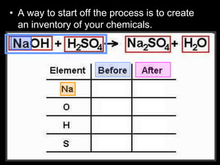 • A way to start off the process is to create
an inventory of your chemicals.
 