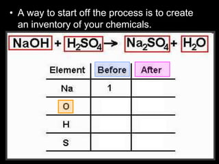• A way to start off the process is to create
an inventory of your chemicals.
 