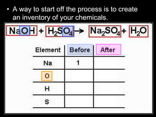 • A way to start off the process is to create
an inventory of your chemicals.
 