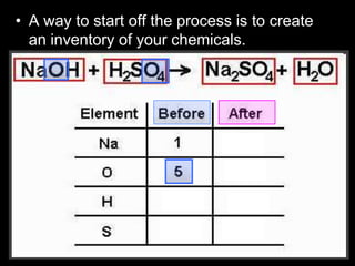• A way to start off the process is to create
an inventory of your chemicals.
 
