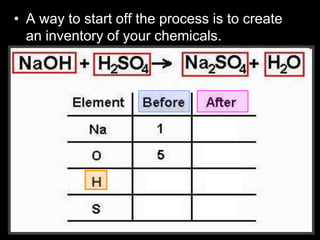 • A way to start off the process is to create
an inventory of your chemicals.
 