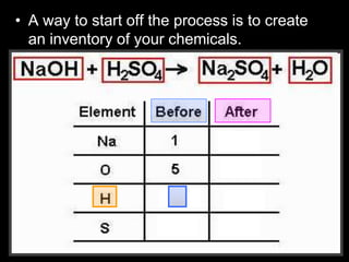 • A way to start off the process is to create
an inventory of your chemicals.
 