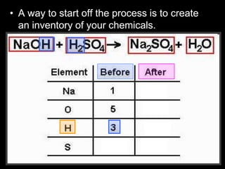 • A way to start off the process is to create
an inventory of your chemicals.
 