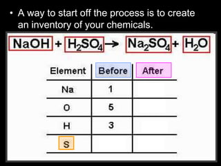 • A way to start off the process is to create
an inventory of your chemicals.
 