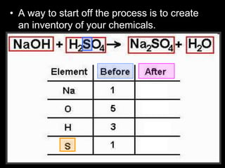 • A way to start off the process is to create
an inventory of your chemicals.
 
