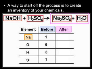 • A way to start off the process is to create
an inventory of your chemicals.
 