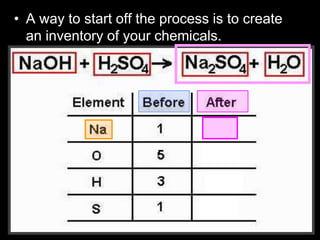 • A way to start off the process is to create
an inventory of your chemicals.
 