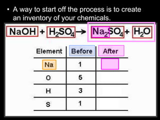 • A way to start off the process is to create
an inventory of your chemicals.
 