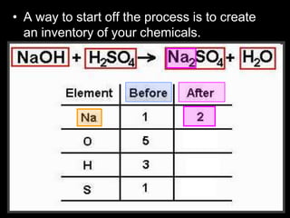 • A way to start off the process is to create
an inventory of your chemicals.
 