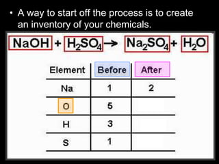 • A way to start off the process is to create
an inventory of your chemicals.
 