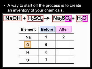 • A way to start off the process is to create
an inventory of your chemicals.
 