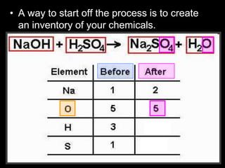 • A way to start off the process is to create
an inventory of your chemicals.
 
