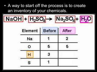 • A way to start off the process is to create
an inventory of your chemicals.
 