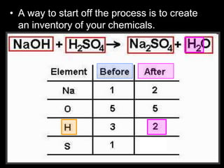 • A way to start off the process is to create
an inventory of your chemicals.
 