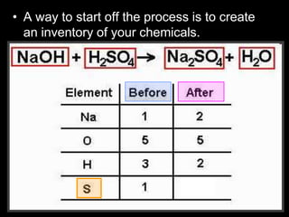 • A way to start off the process is to create
an inventory of your chemicals.
 