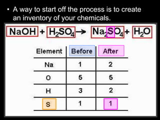 • A way to start off the process is to create
an inventory of your chemicals.
 