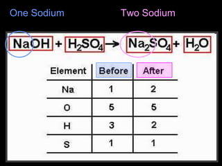 One Sodium Two Sodium
 
