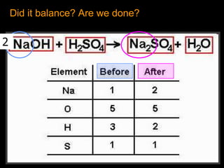 Did it balance? Are we done?
2
 