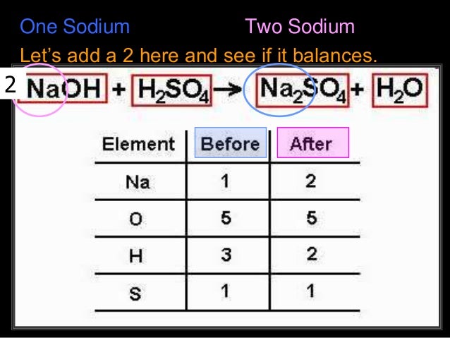 balancing chemical equations calculator balancing chemical equations calculator