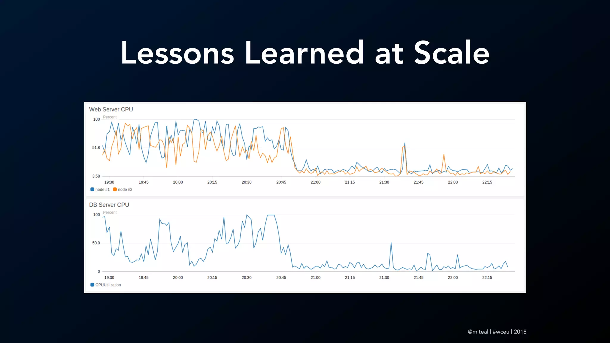 @mlteal | #wceu | 2018
Lessons Learned at Scale
 
