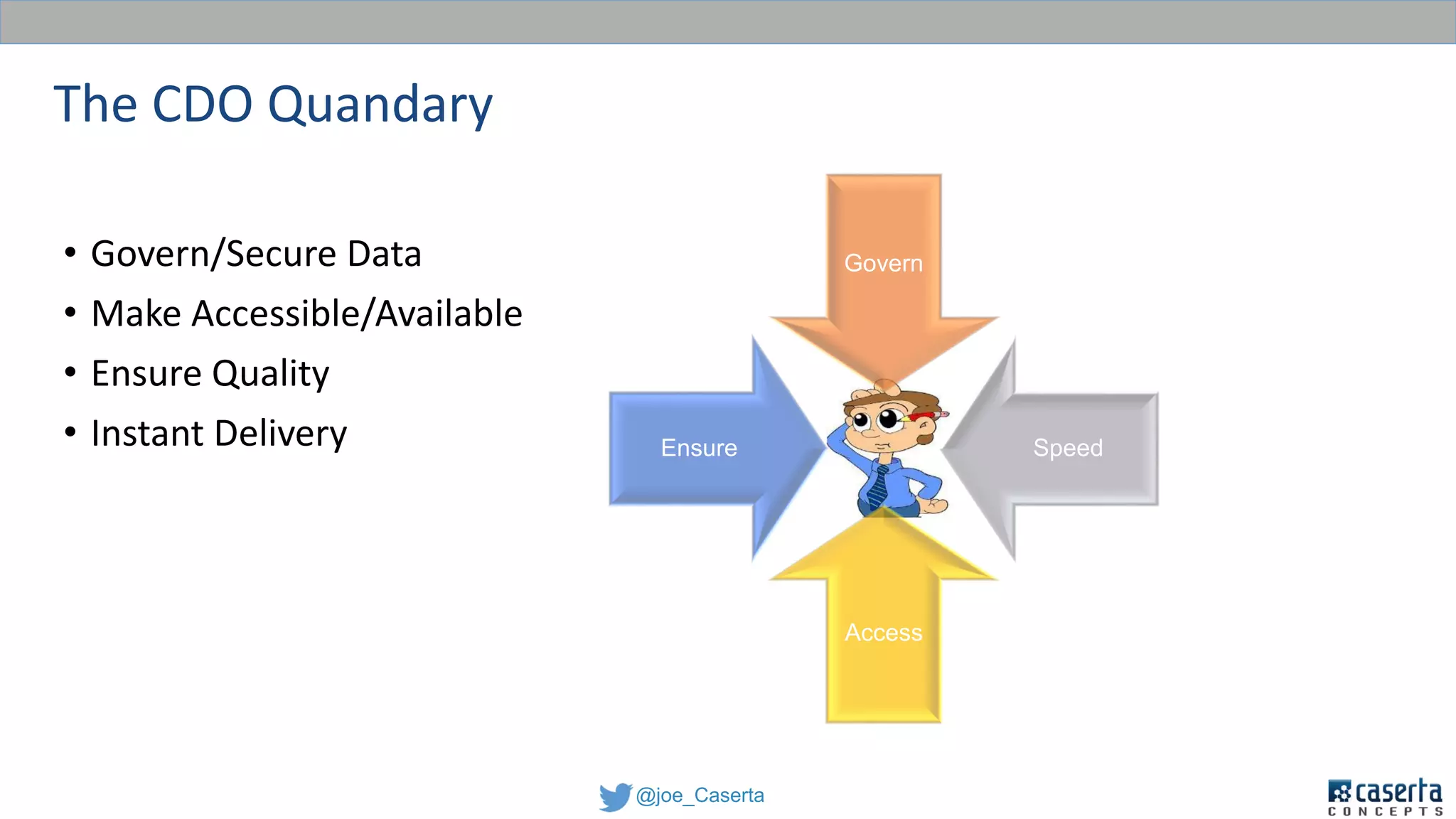 @joe_Caserta
Govern
Speed
Access
Ensure
• Govern/Secure Data
• Make Accessible/Available
• Ensure Quality
• Instant Delivery
The CDO Quandary
 