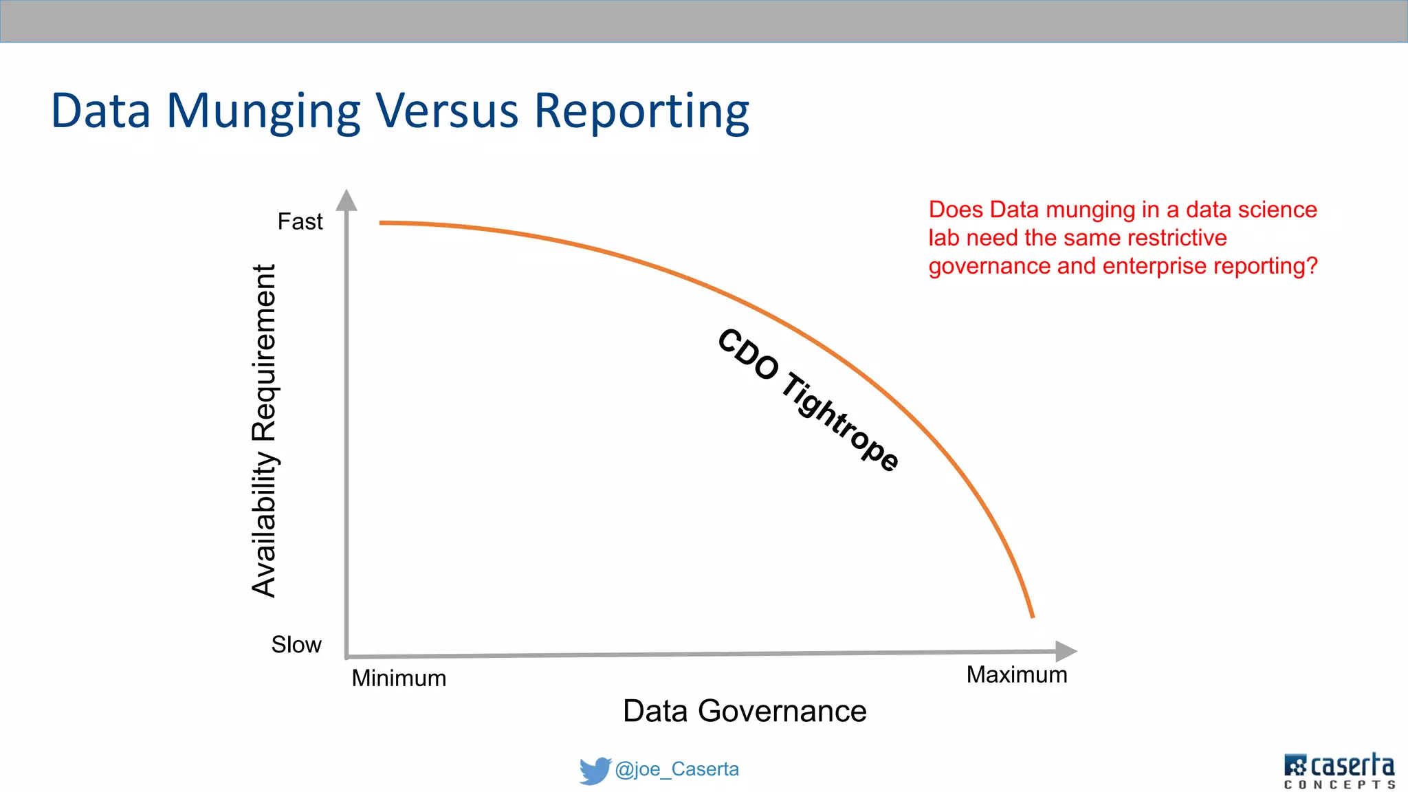 @joe_Caserta
Data Munging Versus Reporting
Data Governance
AvailabilityRequirement
Fast
Slow
Minimum Maximum
Does Data munging in a data science
lab need the same restrictive
governance and enterprise reporting?
 