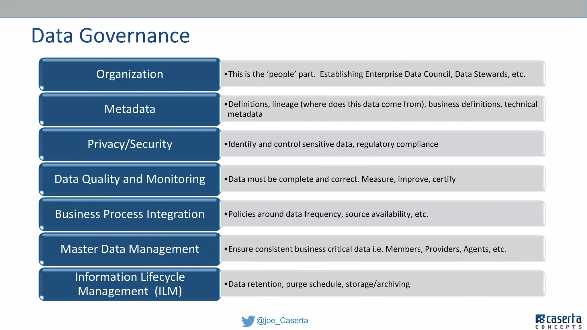 @joe_Caserta
•This is the ‘people’ part. Establishing Enterprise Data Council, Data Stewards, etc.Organization
•Definitions, lineage (where does this data come from), business definitions, technical
metadataMetadata
•Identify and control sensitive data, regulatory compliancePrivacy/Security
•Data must be complete and correct. Measure, improve, certifyData Quality and Monitoring
•Policies around data frequency, source availability, etc.Business Process Integration
•Ensure consistent business critical data i.e. Members, Providers, Agents, etc.Master Data Management
•Data retention, purge schedule, storage/archiving
Information Lifecycle
Management (ILM)
Data Governance
 