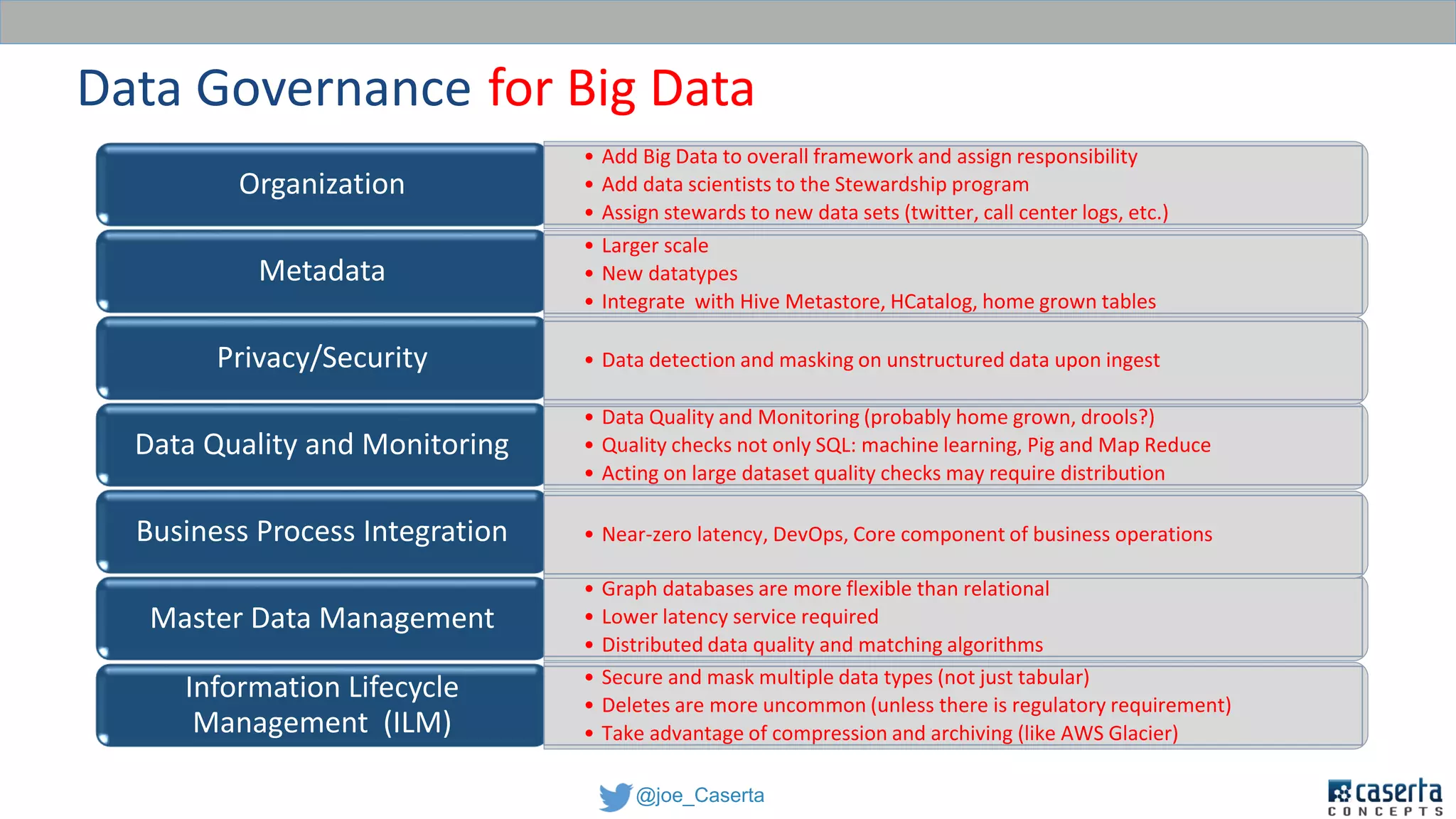 @joe_Caserta
•This is the ‘people’ part. Establishing Enterprise Data Council, Data Stewards, etc.Organization
•Definitions, lineage (where does this data come from), business definitions, technical
metadataMetadata
•Identify and control sensitive data, regulatory compliancePrivacy/Security
•Data must be complete and correct. Measure, improve, certifyData Quality and Monitoring
•Policies around data frequency, source availability, etc.Business Process Integration
•Ensure consistent business critical data i.e. Members, Providers, Agents, etc.Master Data Management
•Data retention, purge schedule, storage/archiving
Information Lifecycle
Management (ILM)
Data Governance
• Add Big Data to overall framework and assign responsibility
• Add data scientists to the Stewardship program
• Assign stewards to new data sets (twitter, call center logs, etc.)
• Graph databases are more flexible than relational
• Lower latency service required
• Distributed data quality and matching algorithms
• Data Quality and Monitoring (probably home grown, drools?)
• Quality checks not only SQL: machine learning, Pig and Map Reduce
• Acting on large dataset quality checks may require distribution
• Larger scale
• New datatypes
• Integrate with Hive Metastore, HCatalog, home grown tables
• Secure and mask multiple data types (not just tabular)
• Deletes are more uncommon (unless there is regulatory requirement)
• Take advantage of compression and archiving (like AWS Glacier)
• Data detection and masking on unstructured data upon ingest
• Near-zero latency, DevOps, Core component of business operations
for Big Data
 