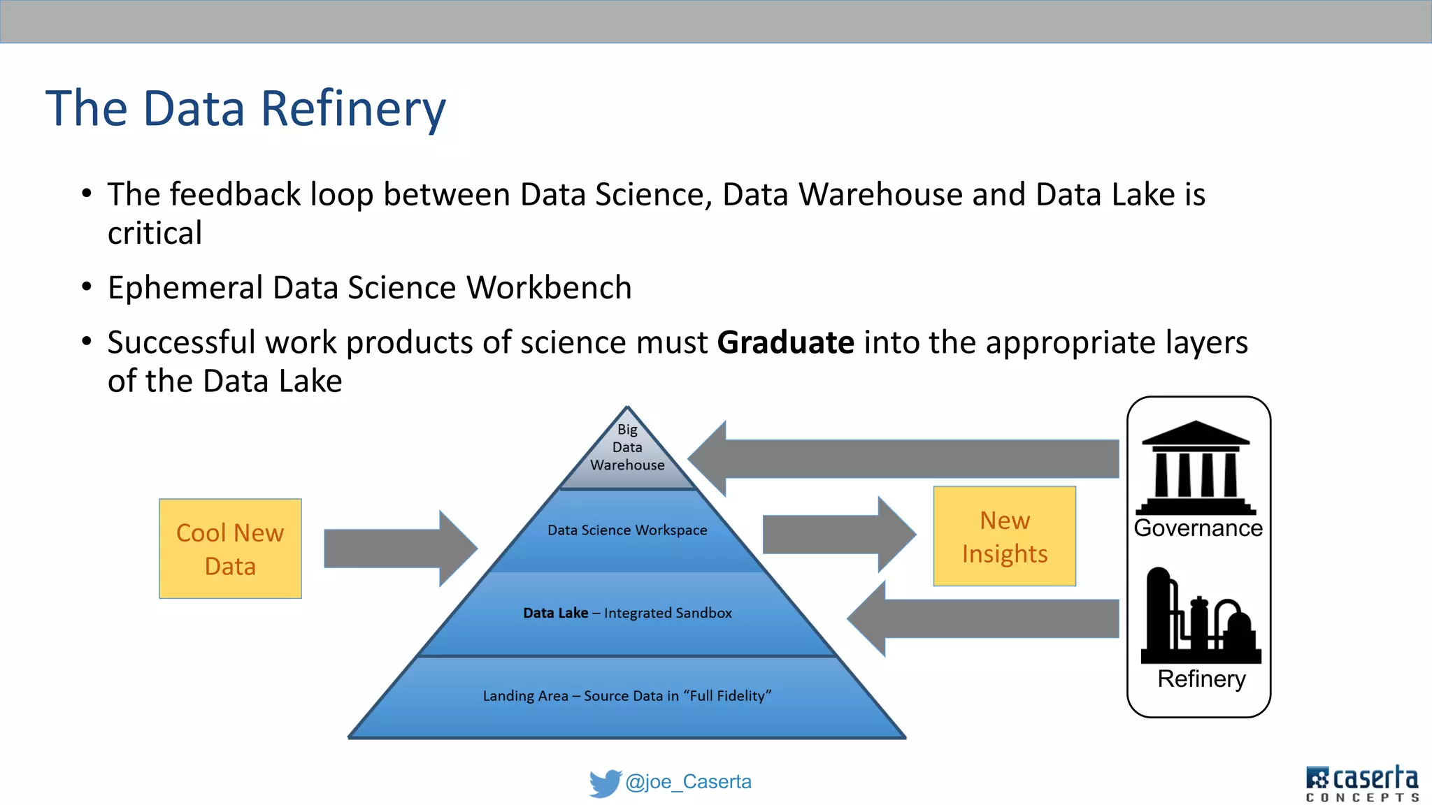 @joe_Caserta
The Data Refinery
• The feedback loop between Data Science, Data Warehouse and Data Lake is
critical
• Ephemeral Data Science Workbench
• Successful work products of science must Graduate into the appropriate layers
of the Data Lake
Cool New
Data
New
Insights
Governance
Refinery
 
