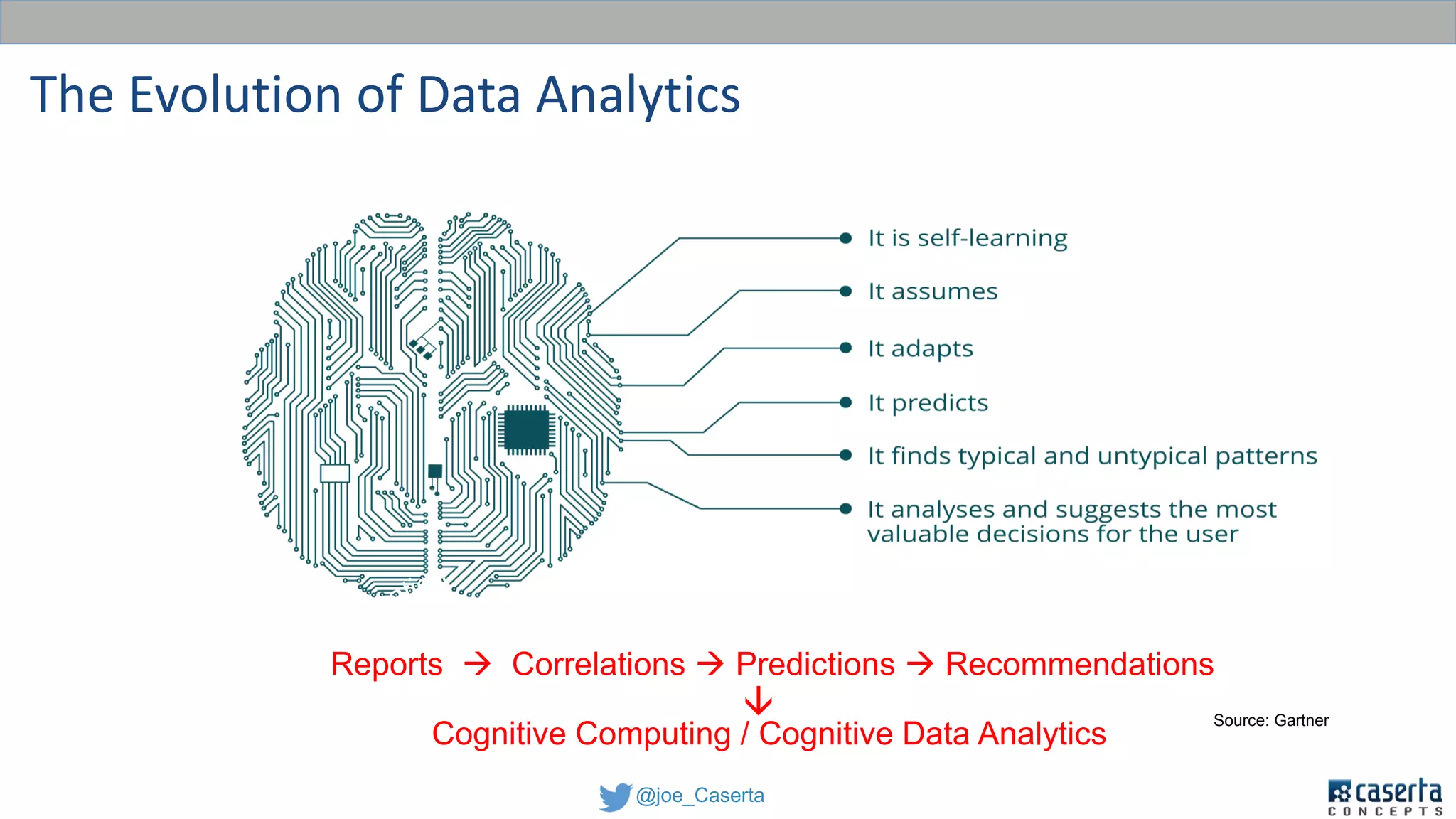 @joe_Caserta
The Evolution of Data Analytics
Source: Gartner
Reports  Correlations  Predictions  Recommendations
Cognitive Computing / Cognitive Data Analytics
 