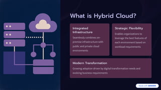 Hybrid Cloud Migration Strategy: Balancing Flexibility and Control.pdf