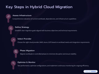 Hybrid Cloud Migration Strategy: Balancing Flexibility and Control.pdf