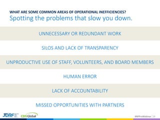 #NPProWebinar 14
WHAT ARE SOME COMMON AREAS OF OPERATIONAL INEFFICIENCIES?
Spotting the problems that slow you down.
UNNECESSARY OR REDUNDANT WORK
MISSED OPPORTUNITIES WITH PARTNERS
SILOS AND LACK OF TRANSPARENCY
UNPRODUCTIVE USE OF STAFF, VOLUNTEERS, AND BOARD MEMBERS
HUMAN ERROR
LACK OF ACCOUNTABILITY
 