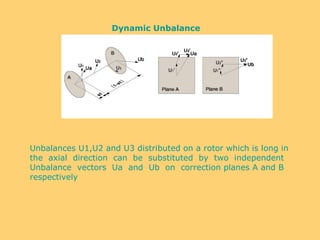 Un Balance Rotation Balancing presentation | PPT